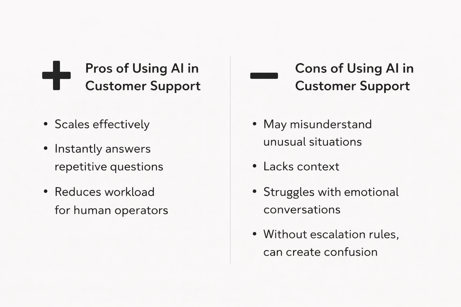 Pros and cons of using AI in customer support, showing benefits and limitations of automation.