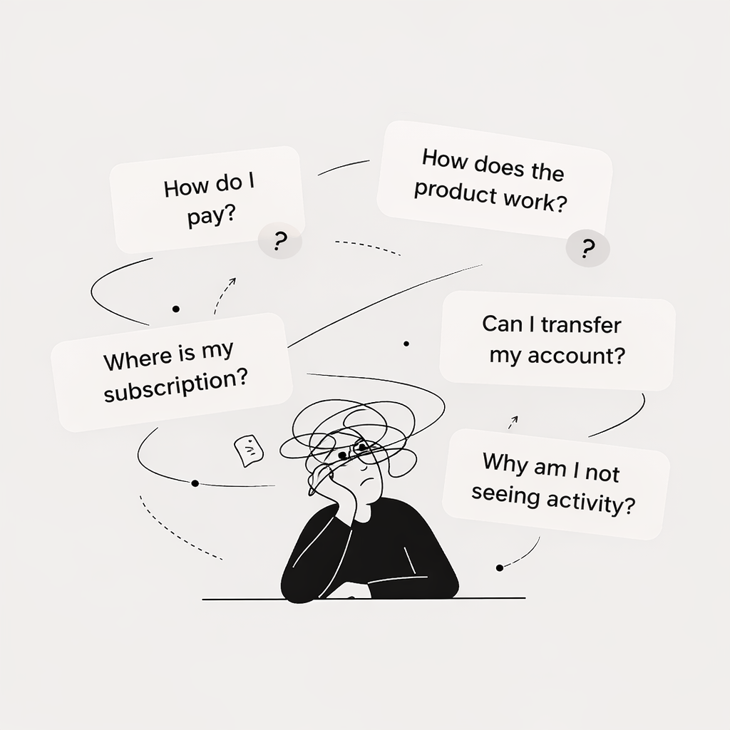 Common customer support questions like payment, subscription status, and product usage.